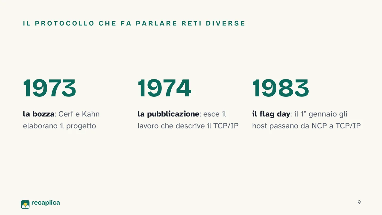 Slide 9 della presentazione su Storia di Internet: Il protocollo che fa parlare reti diverse