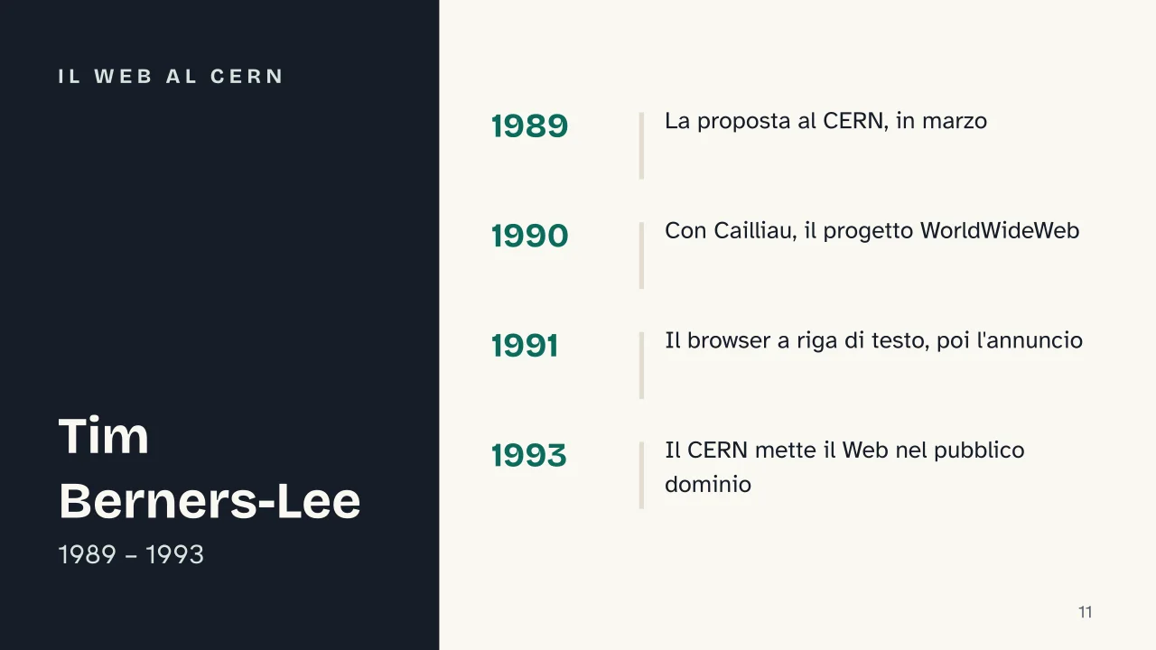 Slide 11 della presentazione su Storia di Internet: Il Web al CERN