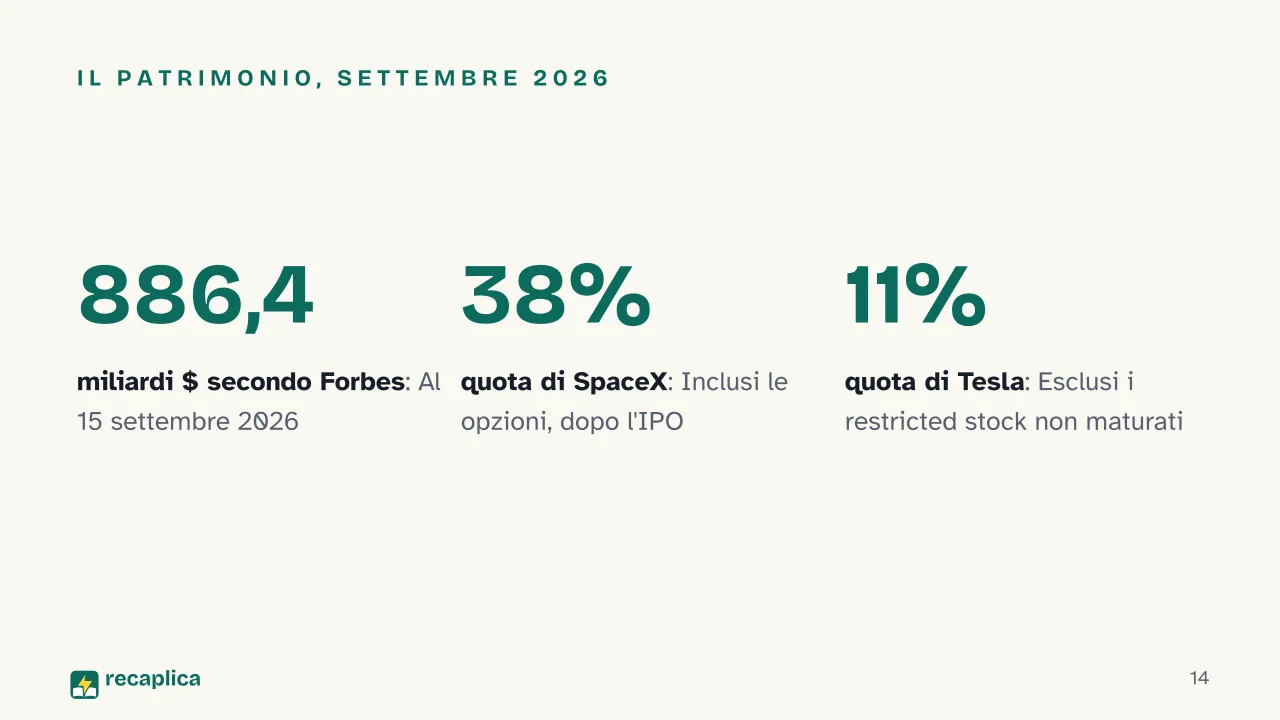 Slide 14 della presentazione su Elon Musk: Il patrimonio, settembre 2026
