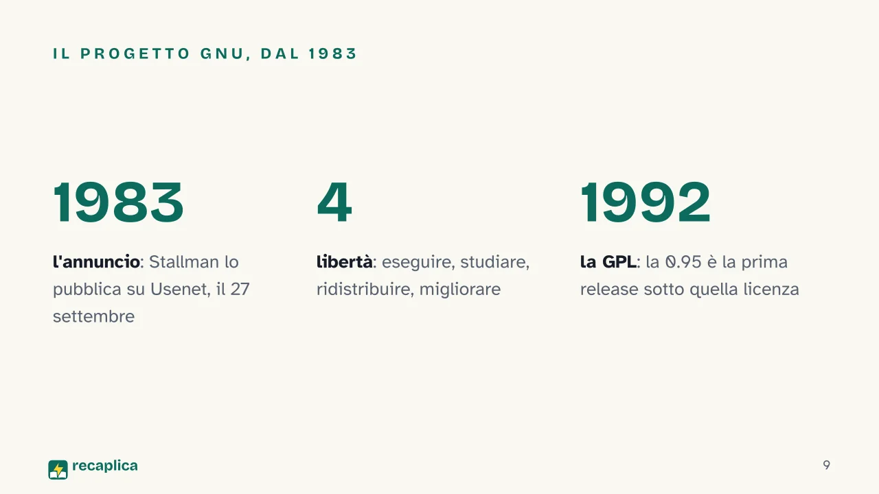 Slide 9 della presentazione su Storia di Linux: Il progetto GNU, dal 1983
