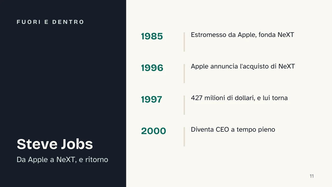 Slide 11 della presentazione su macOS e Mac OS: Fuori e dentro