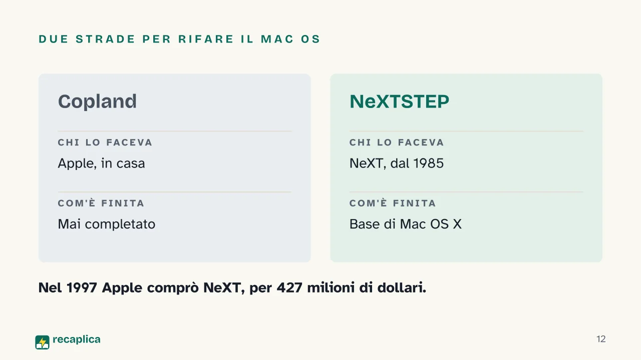 Slide 12 della presentazione su macOS e Mac OS: Due strade per rifare il Mac OS
