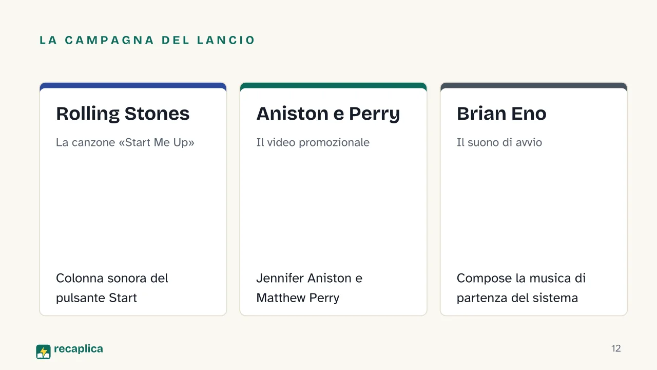 Slide 12 della presentazione su Windows: La campagna del lancio: Rolling Stones, Aniston e Perry, Brian Eno