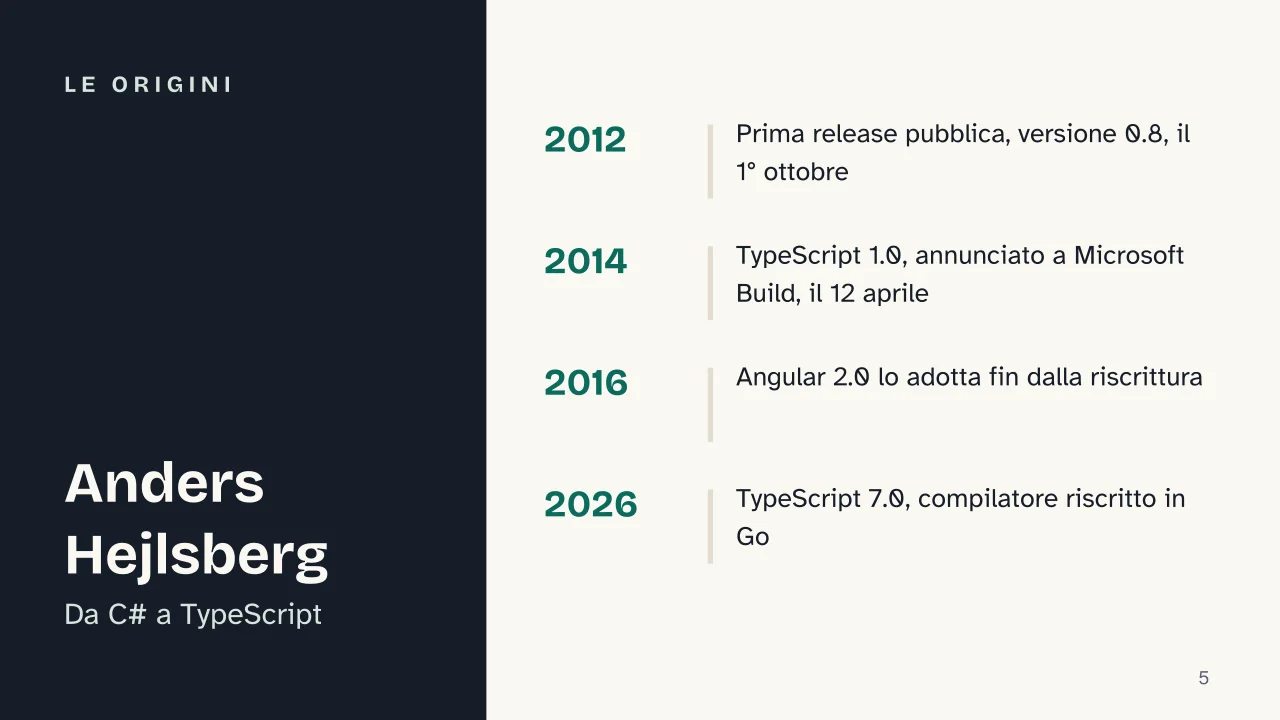 Slide 5 della presentazione su TypeScript: Le origini