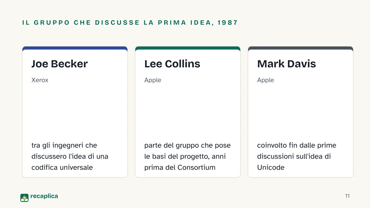 Slide 11 della presentazione su Unicode: Il gruppo che discusse la prima idea, 1987: Joe Becker, Lee Collins, Mark Davis
