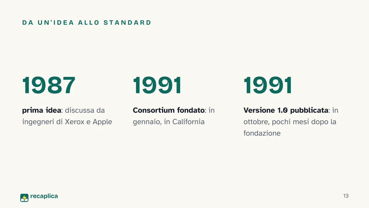 Slide 13 della presentazione su Unicode: Da un'idea allo standard