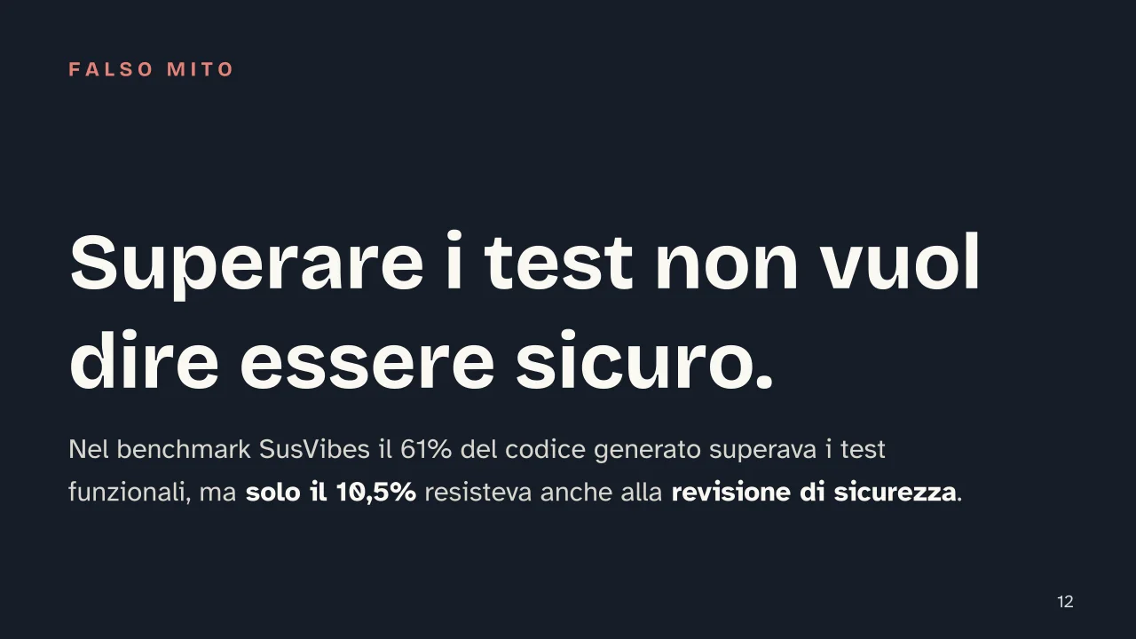 Slide 12 della presentazione su Vibe coding: Superare i test non vuol dire essere sicuro.