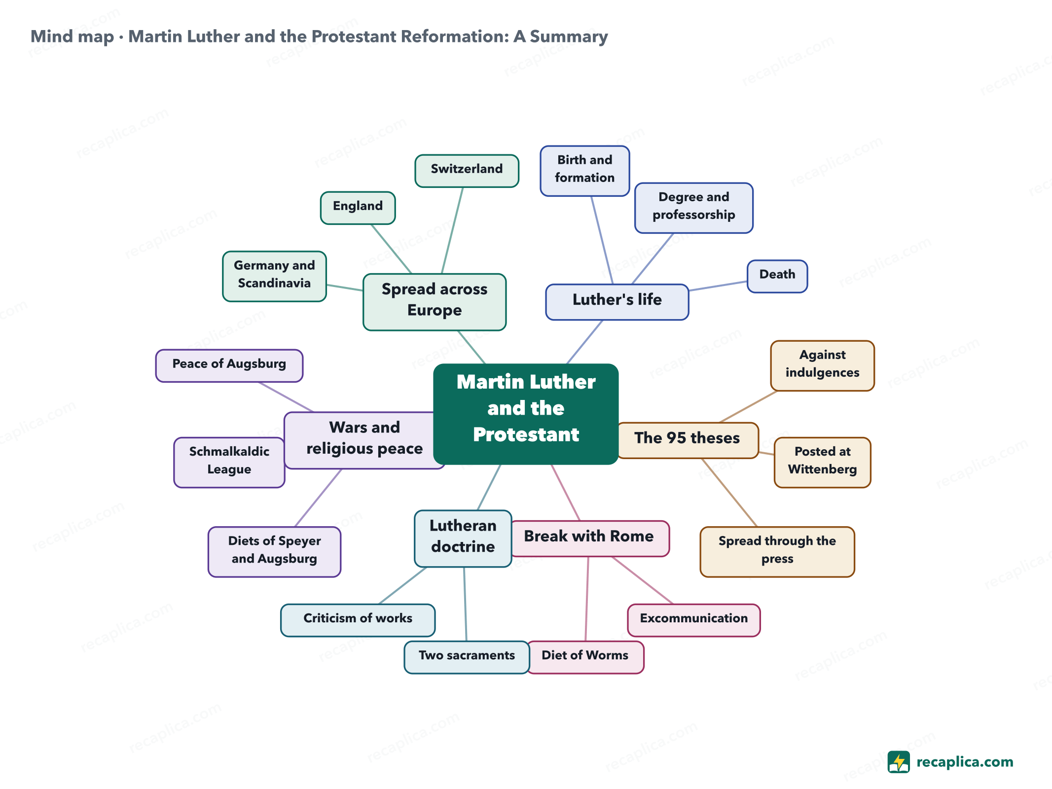 Mind map: Martin Luther and the Protestant Reformation: A Summary