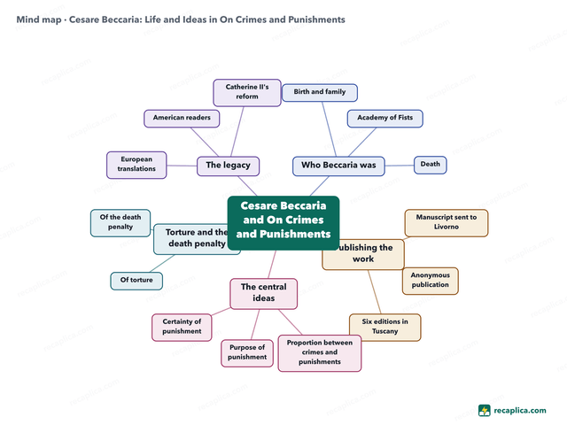 Mind map: Cesare Beccaria