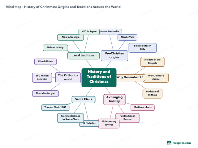 Mind map: History of Christmas