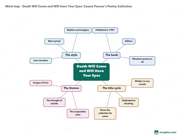 Mind map: Death Will Come and Will Have Your Eyes