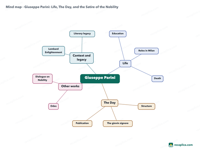 Mind map: Giuseppe Parini