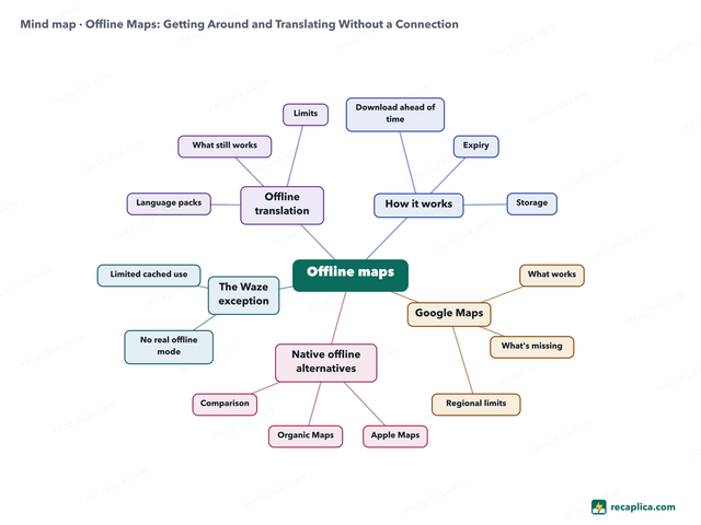 Mind map: Offline Maps