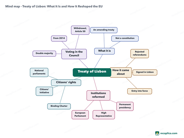 Mind map: Treaty of Lisbon