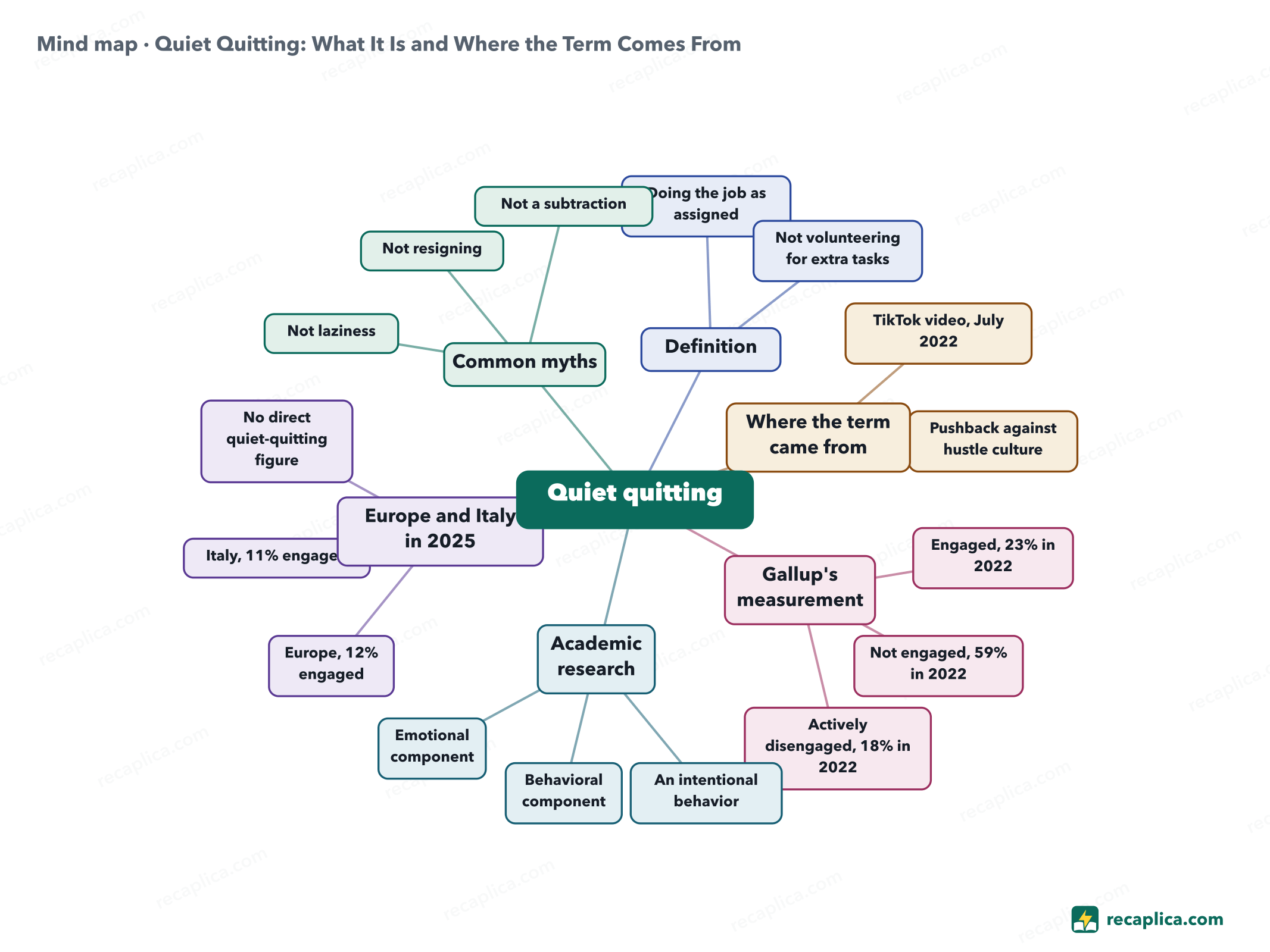 Mind map: Quiet Quitting: What It Is and Where the Term Comes From