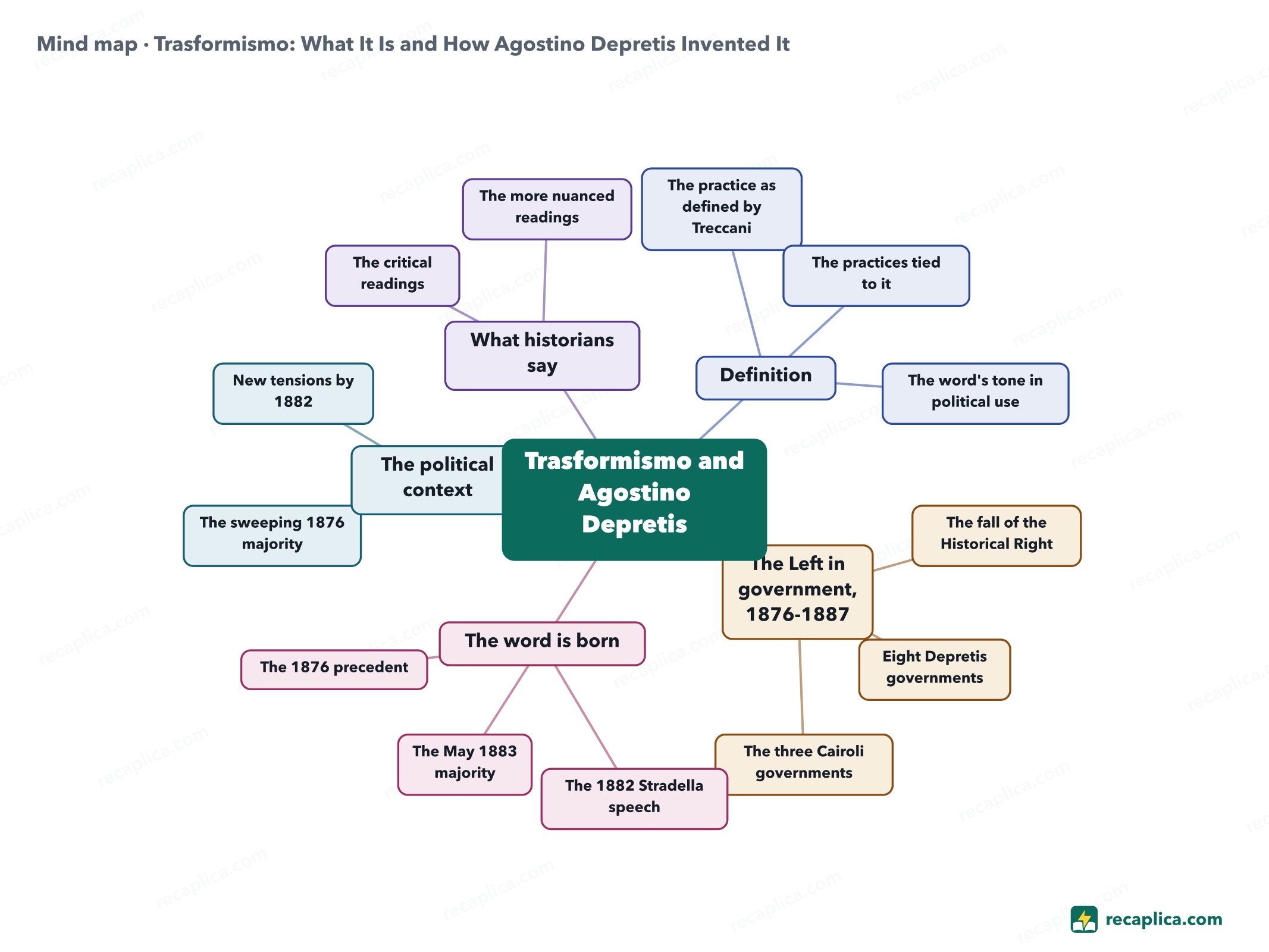 Mind map: Trasformismo: What It Is and How Agostino Depretis Invented It