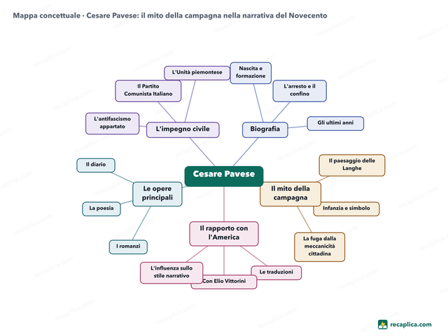 Mappa concettuale: Cesare Pavese