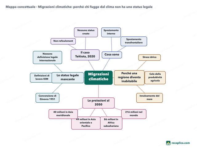 Mappa concettuale: Migrazioni climatiche