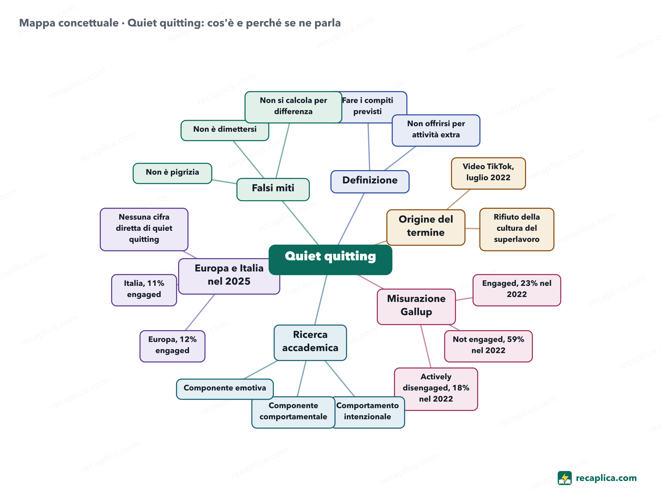 Mappa concettuale: Quiet quitting: cos'è e perché se ne parla