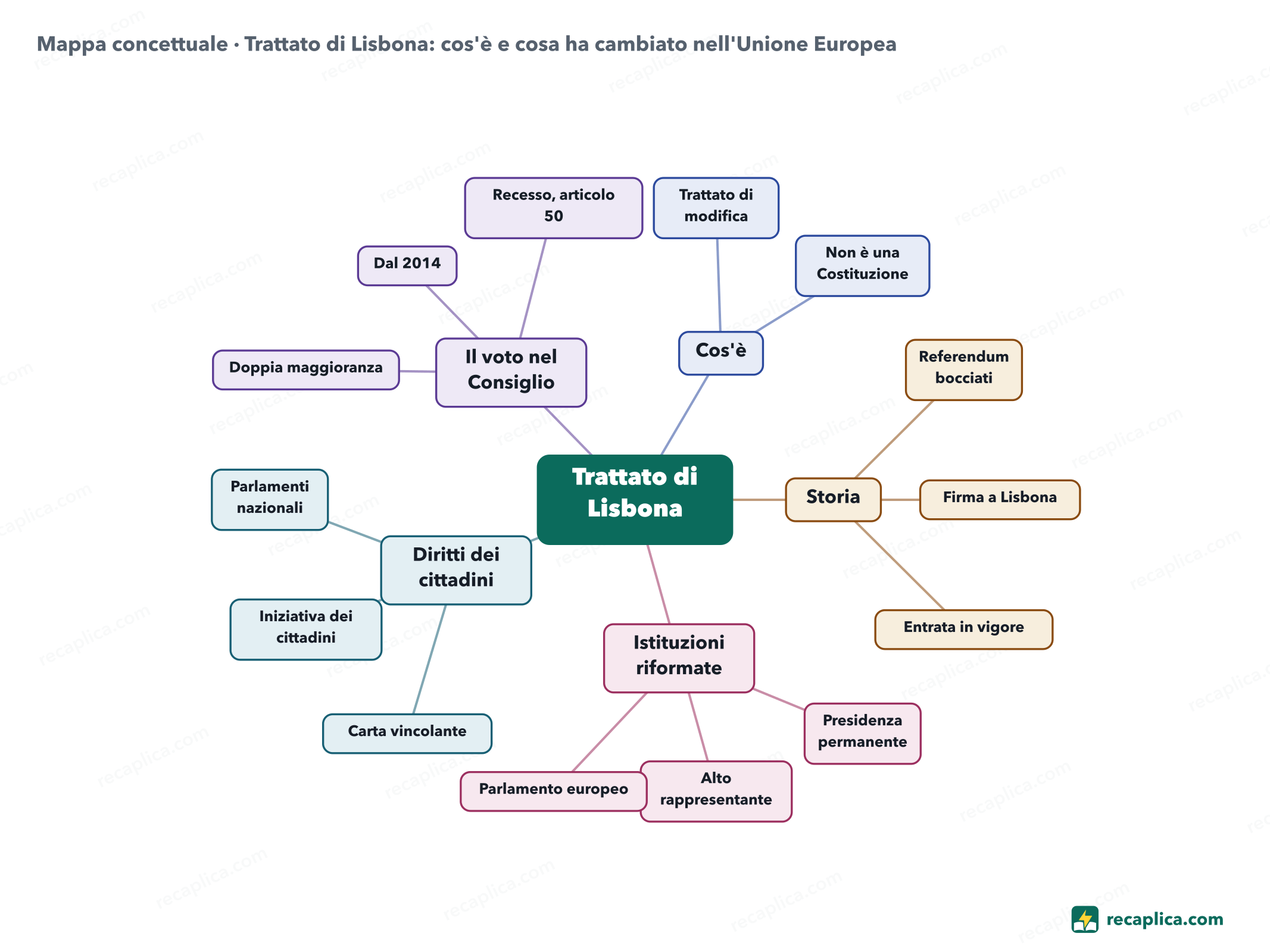 Mappa concettuale: Trattato di Lisbona: cos'è e cosa ha cambiato nell'Unione Europea